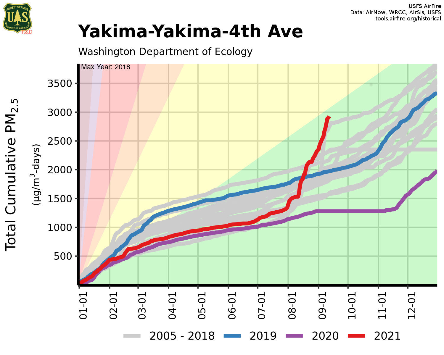 Total PM2.5-Yakima-4th-Ave.jpg